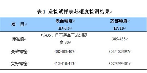 送試樣表芯硬度檢測結果