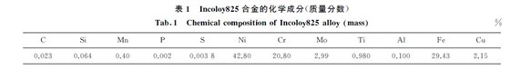 表１ Incoloy８２５合金的化學成分(質量分數)