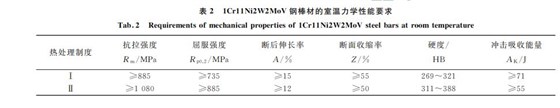 表2 1Cr11Ni2W2MoV鋼棒材的室溫力學性能要求 表2 1Cr11Ni2W2MoV鋼棒材的室溫力學性能要求