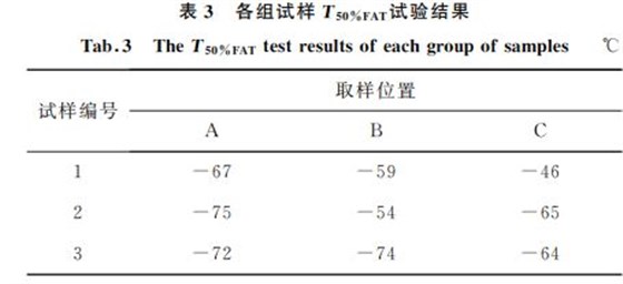 表3 各組試樣T50%FAT試驗結(jié)果 表3 各組試樣T50%FAT試驗結(jié)果
