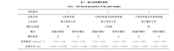 表１ 接頭試樣螺紋參數