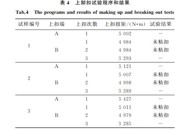 表4 上卸扣試驗程序和結果 表4 上卸扣試驗程序和結果