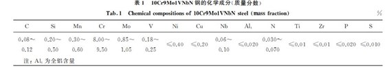 表1 10Cr9Mo1VNbN鋼的化學成分(質量分數) 表1 10Cr9Mo1VNbN鋼的化學成分(質量分數)