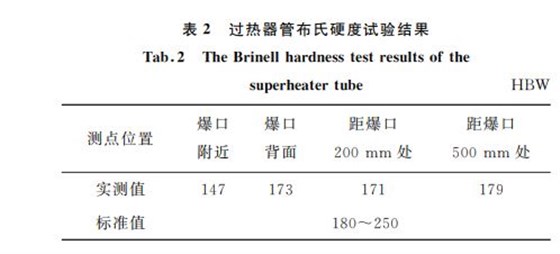 表2 過熱器管布氏硬度試驗結果 表2 過熱器管布氏硬度試驗結果