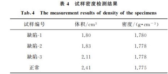 試樣密度檢測結果 試樣密度檢測結果