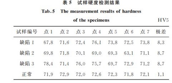 試樣檢測結果分析 試樣檢測結果分析