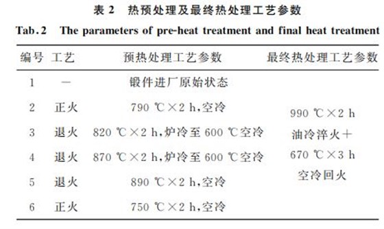 表2 熱預處理及最終熱處理工藝參數 表2 熱預處理及最終熱處理工藝參數