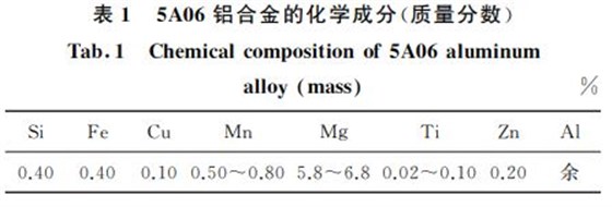 5A06鋁合金的化學成分(質量分數) 5A06鋁合金的化學成分(質量分數)