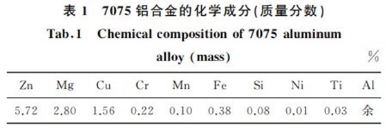 表１ ７０７５鋁合金的化學成分(質量分數)