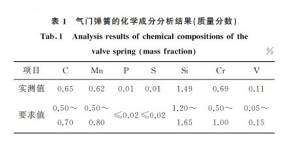 表1 氣門彈簧的化學成分分析結果(質量分數) 表1 氣門彈簧的化學成分分析結果(質量分數)