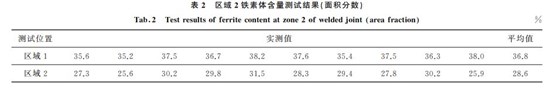 表2 區域2鐵素體含量測試結果(面積分數)