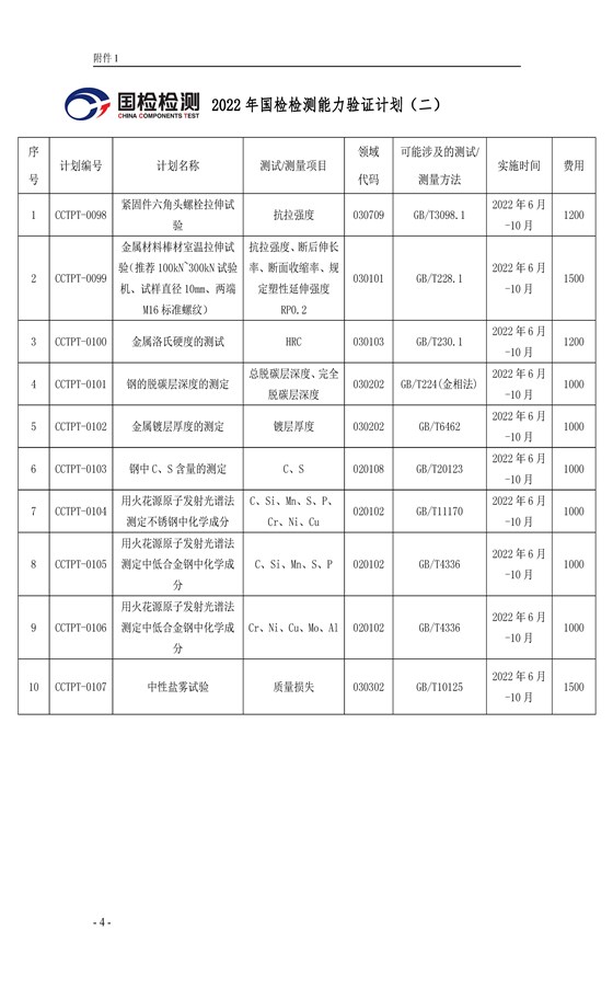 浙國檢技發〔2022〕59號 2022年度能力驗證計劃公告(二)2022.7.1_頁面_04(1)