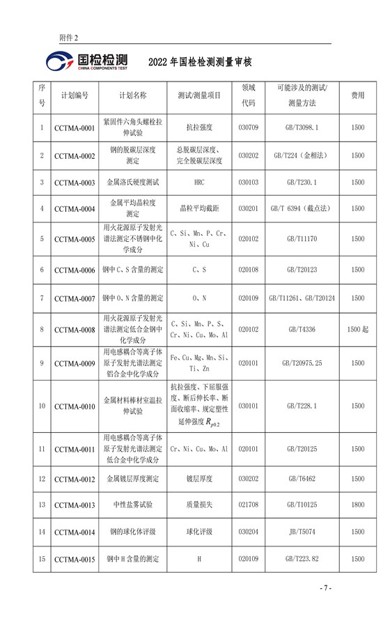 浙國檢技發〔2022〕59號 2022年度能力驗證計劃公告(二)2022.7.1_頁面_07(1)