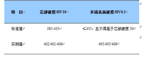 螺栓表芯硬度測試結果