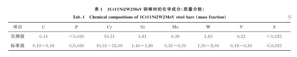 表１ １Cr１１Ni２W２MoV鋼棒材的化學成分(質量分數)