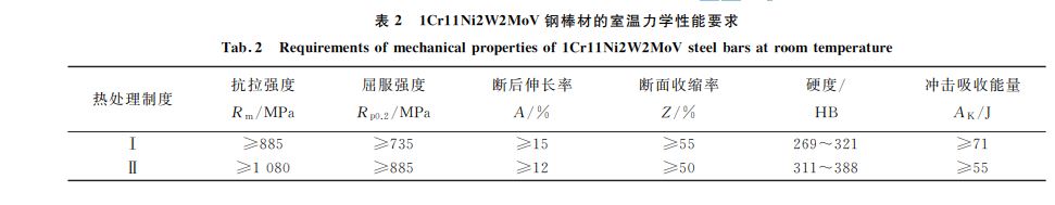 表2 1Cr11Ni2W2MoV鋼棒材的室溫力學性能要求 表2 1Cr11Ni2W2MoV鋼棒材的室溫力學性能要求