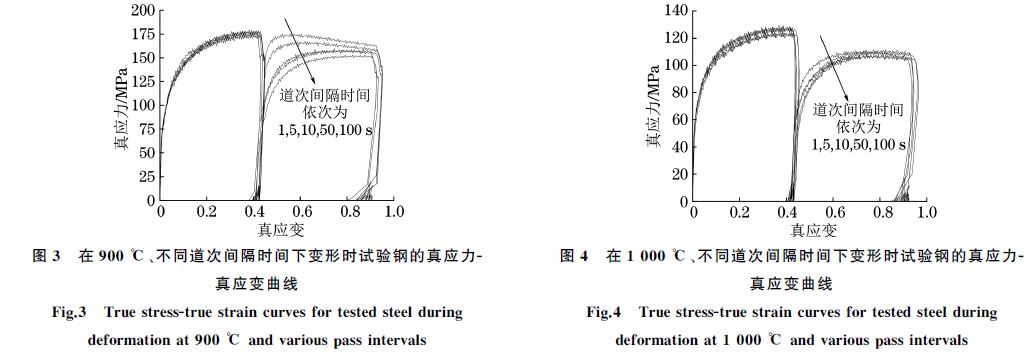 在９００ ℃、不同道次間隔時間下變形時試驗鋼的真應力Ｇ