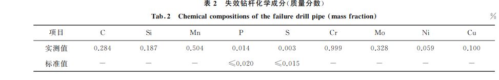 表２ 失效鉆桿化學成分(質量分數)