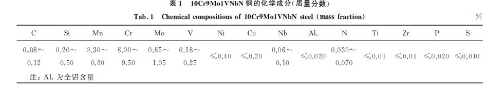 表1 10Cr9Mo1VNbN鋼的化學成分(質量分數) 表1 10Cr9Mo1VNbN鋼的化學成分(質量分數)