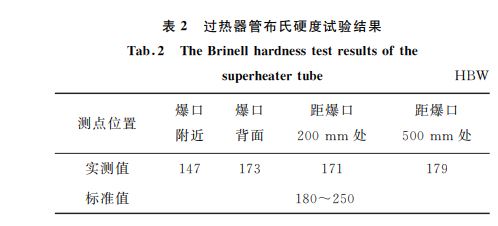 表2 過熱器管布氏硬度試驗結果 表2 過熱器管布氏硬度試驗結果