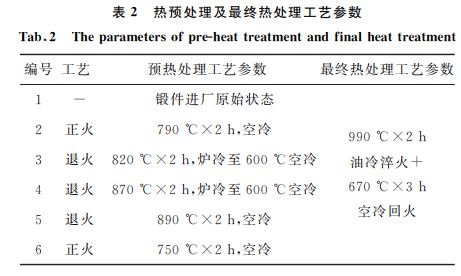 表2 熱預處理及最終熱處理工藝參數 表2 熱預處理及最終熱處理工藝參數