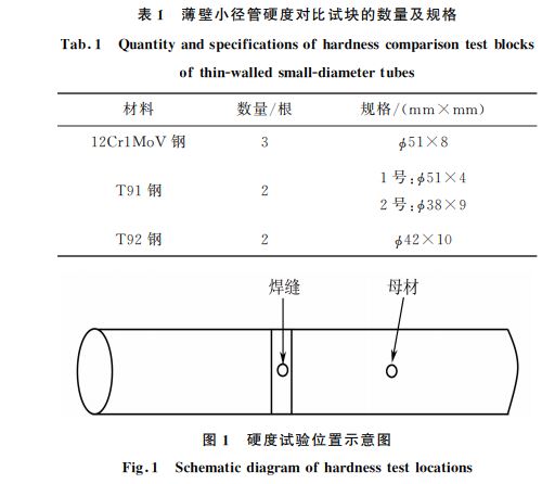 表1 薄壁小徑管硬度對比試塊的數量及規格 表1 薄壁小徑管硬度對比試塊的數量及規格