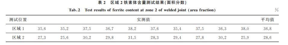 表2 區域2鐵素體含量測試結果(面積分數)