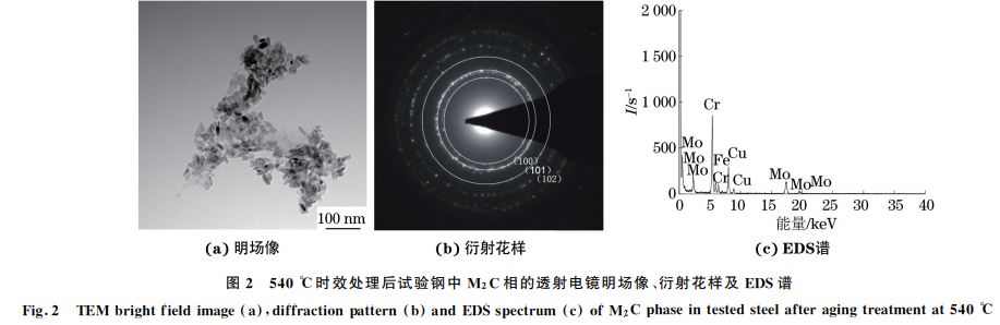 圖２ ５４０ ℃時效處理后試驗鋼中 M２C相的透射電鏡明場像、衍射花樣及 EDS譜