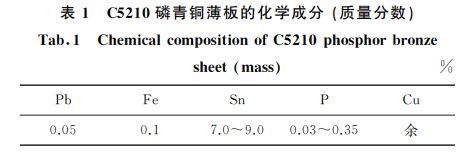 表１ C５２１０磷青銅薄板的化學(xué)成分 (質(zhì)量分?jǐn)?shù))